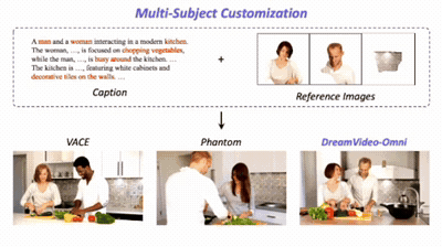 DreamVideo-Omni multi-subject customization demo