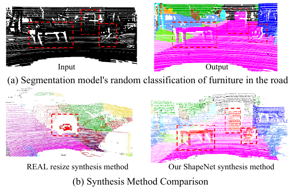 LiON LiDAR outlier detection results