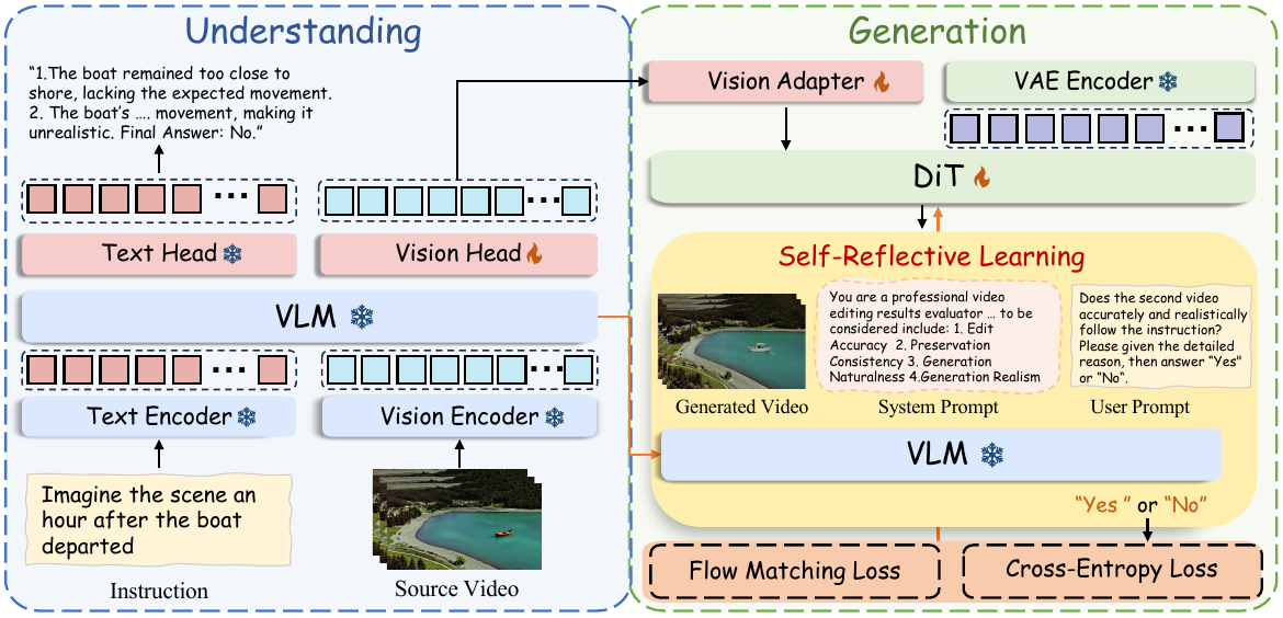 ReViSE framework