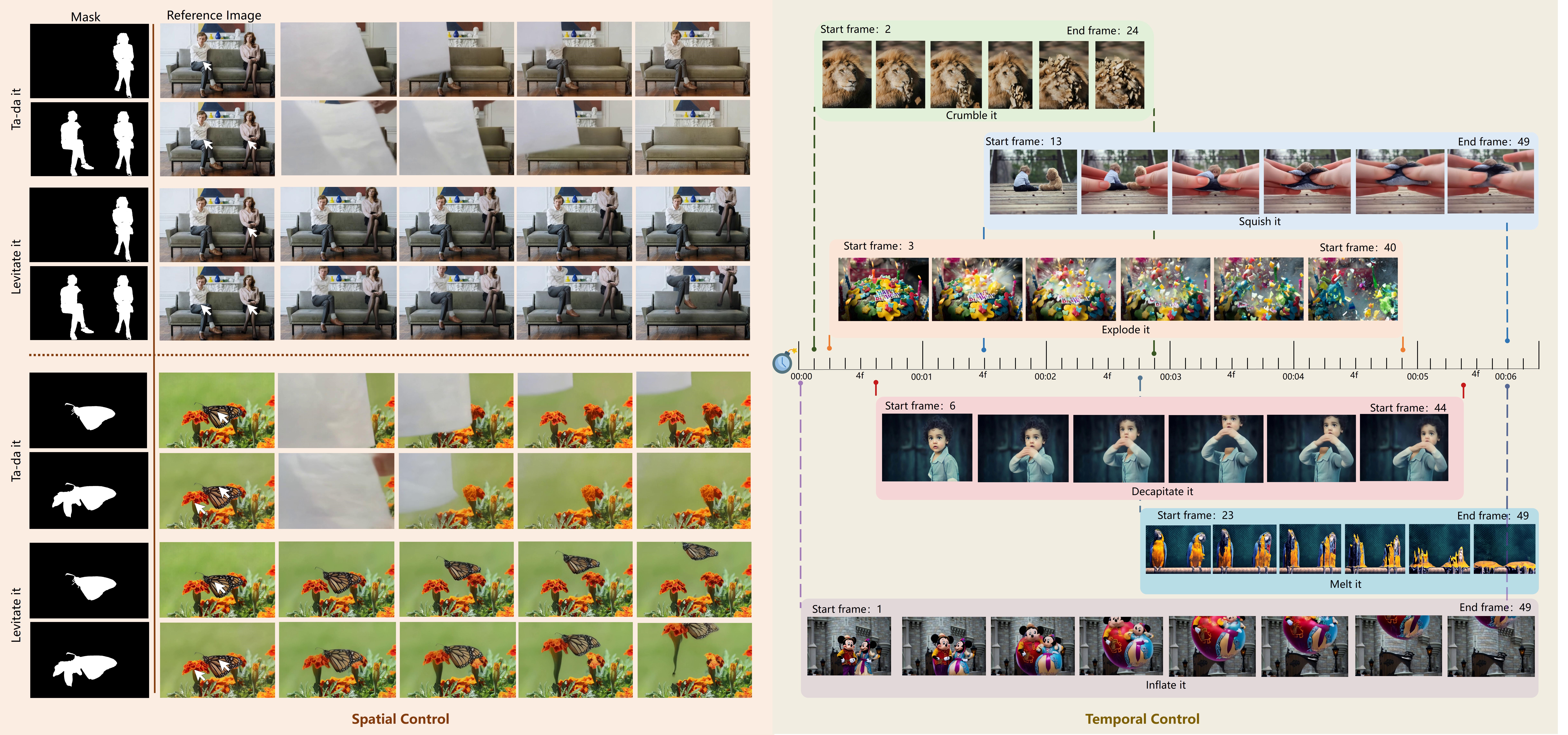 VFX Creator results